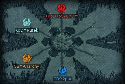 Minimap